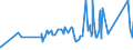 CN 7505 /Exports /Unit = Prices (Euro/ton) /Partner: Uzbekistan /Reporter: Eur27_2020 /7505:Bars, Rods, Profiles and Wire, of Nickel (Excl. Electrically Insulated Products)