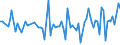 CN 7505 /Exports /Unit = Prices (Euro/ton) /Partner: Serb.monten. /Reporter: Eur15 /7505:Bars, Rods, Profiles and Wire, of Nickel (Excl. Electrically Insulated Products)