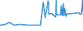 CN 7505 /Exports /Unit = Prices (Euro/ton) /Partner: Montenegro /Reporter: Eur27_2020 /7505:Bars, Rods, Profiles and Wire, of Nickel (Excl. Electrically Insulated Products)