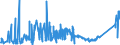 KN 7505 /Exporte /Einheit = Preise (Euro/Tonne) /Partnerland: Tunesien /Meldeland: Eur27_2020 /7505:Stangen `stäbe`, Profile und Draht, aus Nickel (Ausg. Isolierte Erzeugnisse für die Elektrotechnik)