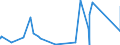 KN 7505 /Exporte /Einheit = Preise (Euro/Tonne) /Partnerland: Ghana /Meldeland: Eur27_2020 /7505:Stangen `stäbe`, Profile und Draht, aus Nickel (Ausg. Isolierte Erzeugnisse für die Elektrotechnik)