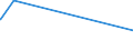 CN 7505 /Exports /Unit = Prices (Euro/ton) /Partner: Equat.guinea /Reporter: Eur15 /7505:Bars, Rods, Profiles and Wire, of Nickel (Excl. Electrically Insulated Products)