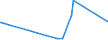 CN 7505 /Exports /Unit = Prices (Euro/ton) /Partner: Congo /Reporter: Eur27_2020 /7505:Bars, Rods, Profiles and Wire, of Nickel (Excl. Electrically Insulated Products)