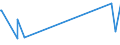 KN 7505 /Exporte /Einheit = Preise (Euro/Tonne) /Partnerland: Aethiopien /Meldeland: Eur27_2020 /7505:Stangen `stäbe`, Profile und Draht, aus Nickel (Ausg. Isolierte Erzeugnisse für die Elektrotechnik)