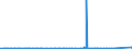 CN 7505 /Exports /Unit = Prices (Euro/ton) /Partner: Kenya /Reporter: Eur27_2020 /7505:Bars, Rods, Profiles and Wire, of Nickel (Excl. Electrically Insulated Products)