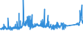 KN 75061000 /Exporte /Einheit = Preise (Euro/Tonne) /Partnerland: Frankreich /Meldeland: Eur27_2020 /75061000:Bleche, Bänder und Folien, aus Nichtlegiertem Nickel (Ausg. Streckbleche Oder -bänder)