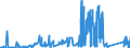 KN 75061000 /Exporte /Einheit = Preise (Euro/Tonne) /Partnerland: Spanien /Meldeland: Eur27_2020 /75061000:Bleche, Bänder und Folien, aus Nichtlegiertem Nickel (Ausg. Streckbleche Oder -bänder)