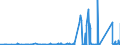 KN 75061000 /Exporte /Einheit = Preise (Euro/Tonne) /Partnerland: Norwegen /Meldeland: Eur27_2020 /75061000:Bleche, Bänder und Folien, aus Nichtlegiertem Nickel (Ausg. Streckbleche Oder -bänder)