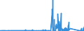 KN 75061000 /Exporte /Einheit = Preise (Euro/Tonne) /Partnerland: Oesterreich /Meldeland: Eur27_2020 /75061000:Bleche, Bänder und Folien, aus Nichtlegiertem Nickel (Ausg. Streckbleche Oder -bänder)