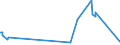 KN 75061000 /Exporte /Einheit = Preise (Euro/Tonne) /Partnerland: Malta /Meldeland: Eur27_2020 /75061000:Bleche, Bänder und Folien, aus Nichtlegiertem Nickel (Ausg. Streckbleche Oder -bänder)