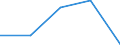 KN 75061000 /Exporte /Einheit = Preise (Euro/Tonne) /Partnerland: Jugoslawien /Meldeland: Eur27 /75061000:Bleche, Bänder und Folien, aus Nichtlegiertem Nickel (Ausg. Streckbleche Oder -bänder)