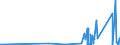 KN 75061000 /Exporte /Einheit = Preise (Euro/Tonne) /Partnerland: Estland /Meldeland: Eur27_2020 /75061000:Bleche, Bänder und Folien, aus Nichtlegiertem Nickel (Ausg. Streckbleche Oder -bänder)