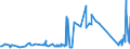 KN 75061000 /Exporte /Einheit = Preise (Euro/Tonne) /Partnerland: Lettland /Meldeland: Eur27_2020 /75061000:Bleche, Bänder und Folien, aus Nichtlegiertem Nickel (Ausg. Streckbleche Oder -bänder)