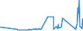 KN 75061000 /Exporte /Einheit = Preise (Euro/Tonne) /Partnerland: Litauen /Meldeland: Eur27_2020 /75061000:Bleche, Bänder und Folien, aus Nichtlegiertem Nickel (Ausg. Streckbleche Oder -bänder)