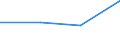 KN 75061000 /Exporte /Einheit = Preise (Euro/Tonne) /Partnerland: Tschechoslow /Meldeland: Eur27 /75061000:Bleche, Bänder und Folien, aus Nichtlegiertem Nickel (Ausg. Streckbleche Oder -bänder)