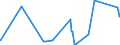 KN 75061000 /Exporte /Einheit = Preise (Euro/Tonne) /Partnerland: Kasachstan /Meldeland: Eur27_2020 /75061000:Bleche, Bänder und Folien, aus Nichtlegiertem Nickel (Ausg. Streckbleche Oder -bänder)