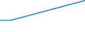 KN 75061000 /Exporte /Einheit = Preise (Euro/Tonne) /Partnerland: Serb.-mont. /Meldeland: Eur15 /75061000:Bleche, Bänder und Folien, aus Nichtlegiertem Nickel (Ausg. Streckbleche Oder -bänder)