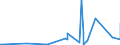 KN 75061000 /Exporte /Einheit = Preise (Euro/Tonne) /Partnerland: Marokko /Meldeland: Eur27_2020 /75061000:Bleche, Bänder und Folien, aus Nichtlegiertem Nickel (Ausg. Streckbleche Oder -bänder)