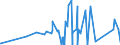 KN 75061000 /Exporte /Einheit = Preise (Euro/Tonne) /Partnerland: Aegypten /Meldeland: Eur27_2020 /75061000:Bleche, Bänder und Folien, aus Nichtlegiertem Nickel (Ausg. Streckbleche Oder -bänder)