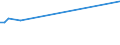 KN 75061000 /Exporte /Einheit = Preise (Euro/Tonne) /Partnerland: Nicaragua /Meldeland: Eur27_2020 /75061000:Bleche, Bänder und Folien, aus Nichtlegiertem Nickel (Ausg. Streckbleche Oder -bänder)