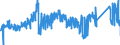 CN 75062000 /Exports /Unit = Prices (Euro/ton) /Partner: Germany /Reporter: Eur27_2020 /75062000:Plates, Sheets, Strip and Foil, of Nickel Alloys (Excl. Expanded Plates, Sheets or Strip)