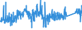 KN 7506 /Exporte /Einheit = Preise (Euro/Tonne) /Partnerland: Daenemark /Meldeland: Eur27_2020 /7506:Bleche, Bänder und Folien, aus Nickel (Ausg. Streckbleche Oder -bänder)