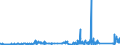 KN 7506 /Exporte /Einheit = Preise (Euro/Tonne) /Partnerland: Griechenland /Meldeland: Eur27_2020 /7506:Bleche, Bänder und Folien, aus Nickel (Ausg. Streckbleche Oder -bänder)