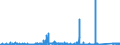 KN 7506 /Exporte /Einheit = Preise (Euro/Tonne) /Partnerland: Portugal /Meldeland: Eur27_2020 /7506:Bleche, Bänder und Folien, aus Nickel (Ausg. Streckbleche Oder -bänder)