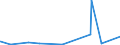 KN 7506 /Exporte /Einheit = Preise (Euro/Tonne) /Partnerland: Island /Meldeland: Eur27_2020 /7506:Bleche, Bänder und Folien, aus Nickel (Ausg. Streckbleche Oder -bänder)