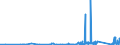 KN 7506 /Exporte /Einheit = Preise (Euro/Tonne) /Partnerland: Litauen /Meldeland: Eur27_2020 /7506:Bleche, Bänder und Folien, aus Nickel (Ausg. Streckbleche Oder -bänder)