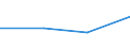 KN 7506 /Exporte /Einheit = Preise (Euro/Tonne) /Partnerland: Sowjetunion /Meldeland: Eur27 /7506:Bleche, Bänder und Folien, aus Nickel (Ausg. Streckbleche Oder -bänder)