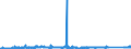 KN 7506 /Exporte /Einheit = Preise (Euro/Tonne) /Partnerland: Polen /Meldeland: Eur27_2020 /7506:Bleche, Bänder und Folien, aus Nickel (Ausg. Streckbleche Oder -bänder)