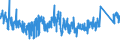 KN 7506 /Exporte /Einheit = Preise (Euro/Tonne) /Partnerland: Tschechien /Meldeland: Eur27_2020 /7506:Bleche, Bänder und Folien, aus Nickel (Ausg. Streckbleche Oder -bänder)