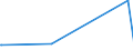 KN 7506 /Exporte /Einheit = Preise (Euro/Tonne) /Partnerland: Armenien /Meldeland: Eur27_2020 /7506:Bleche, Bänder und Folien, aus Nickel (Ausg. Streckbleche Oder -bänder)