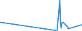 KN 7506 /Exporte /Einheit = Preise (Euro/Tonne) /Partnerland: Aserbaidschan /Meldeland: Eur27_2020 /7506:Bleche, Bänder und Folien, aus Nickel (Ausg. Streckbleche Oder -bänder)