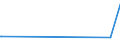 KN 7506 /Exporte /Einheit = Preise (Euro/Tonne) /Partnerland: Kirgistan /Meldeland: Eur27_2020 /7506:Bleche, Bänder und Folien, aus Nickel (Ausg. Streckbleche Oder -bänder)