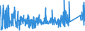 KN 7506 /Exporte /Einheit = Preise (Euro/Tonne) /Partnerland: Slowenien /Meldeland: Eur27_2020 /7506:Bleche, Bänder und Folien, aus Nickel (Ausg. Streckbleche Oder -bänder)