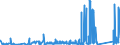 KN 7506 /Exporte /Einheit = Preise (Euro/Tonne) /Partnerland: Tunesien /Meldeland: Eur27_2020 /7506:Bleche, Bänder und Folien, aus Nickel (Ausg. Streckbleche Oder -bänder)