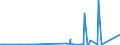 KN 7506 /Exporte /Einheit = Preise (Euro/Tonne) /Partnerland: Nigeria /Meldeland: Eur27_2020 /7506:Bleche, Bänder und Folien, aus Nickel (Ausg. Streckbleche Oder -bänder)