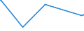 KN 7506 /Exporte /Einheit = Preise (Euro/Tonne) /Partnerland: Dem. Rep. Kongo /Meldeland: Eur27_2020 /7506:Bleche, Bänder und Folien, aus Nickel (Ausg. Streckbleche Oder -bänder)