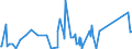 KN 7506 /Exporte /Einheit = Preise (Euro/Tonne) /Partnerland: Angola /Meldeland: Eur27_2020 /7506:Bleche, Bänder und Folien, aus Nickel (Ausg. Streckbleche Oder -bänder)