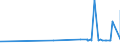 KN 7506 /Exporte /Einheit = Preise (Euro/Tonne) /Partnerland: Madagaskar /Meldeland: Eur27_2020 /7506:Bleche, Bänder und Folien, aus Nickel (Ausg. Streckbleche Oder -bänder)