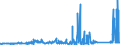 KN 75071100 /Exporte /Einheit = Preise (Euro/Tonne) /Partnerland: Frankreich /Meldeland: Eur27_2020 /75071100:Rohre aus Nichtlegiertem Nickel