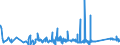 KN 75071100 /Exporte /Einheit = Preise (Euro/Tonne) /Partnerland: Niederlande /Meldeland: Eur27_2020 /75071100:Rohre aus Nichtlegiertem Nickel