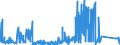 CN 75071100 /Exports /Unit = Prices (Euro/ton) /Partner: Belgium /Reporter: Eur27_2020 /75071100:Tubes and Pipes of Non-alloy Nickel