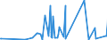 CN 75071100 /Exports /Unit = Prices (Euro/ton) /Partner: Norway /Reporter: Eur27_2020 /75071100:Tubes and Pipes of Non-alloy Nickel