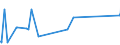 CN 75071100 /Exports /Unit = Prices (Euro/ton) /Partner: Ukraine /Reporter: Eur27_2020 /75071100:Tubes and Pipes of Non-alloy Nickel