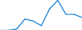 CN 75071200 /Exports /Unit = Prices (Euro/ton) /Partner: Belgium/Luxembourg /Reporter: Eur27 /75071200:Tubes and Pipes of Nickel Alloys