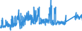 CN 75071200 /Exports /Unit = Prices (Euro/ton) /Partner: Italy /Reporter: Eur27_2020 /75071200:Tubes and Pipes of Nickel Alloys