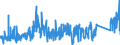 CN 75071200 /Exports /Unit = Prices (Euro/ton) /Partner: Belgium /Reporter: Eur27_2020 /75071200:Tubes and Pipes of Nickel Alloys